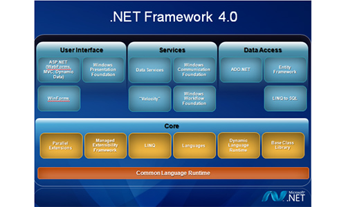 Microsoft .NET Framework 4