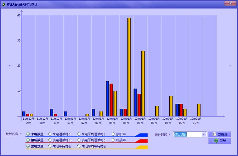 胜威电话销售系统